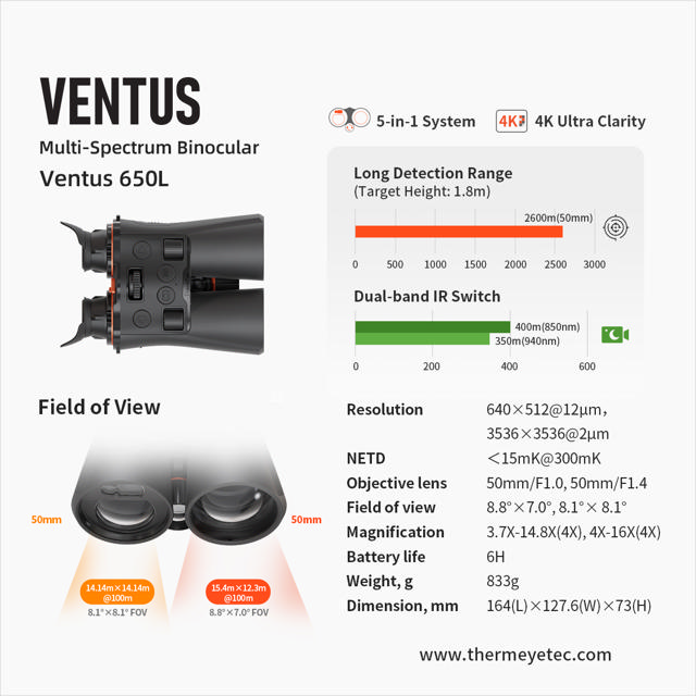 Thermtec Ventus 650L